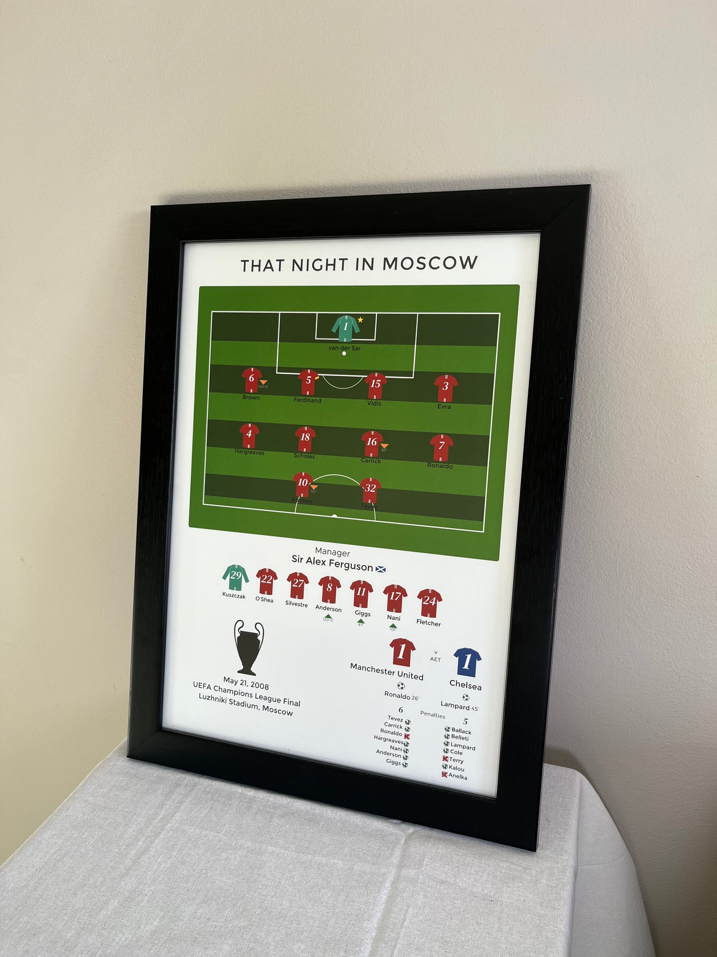 Manchester United - That Night In Moscow (2007/08) - A3 Print