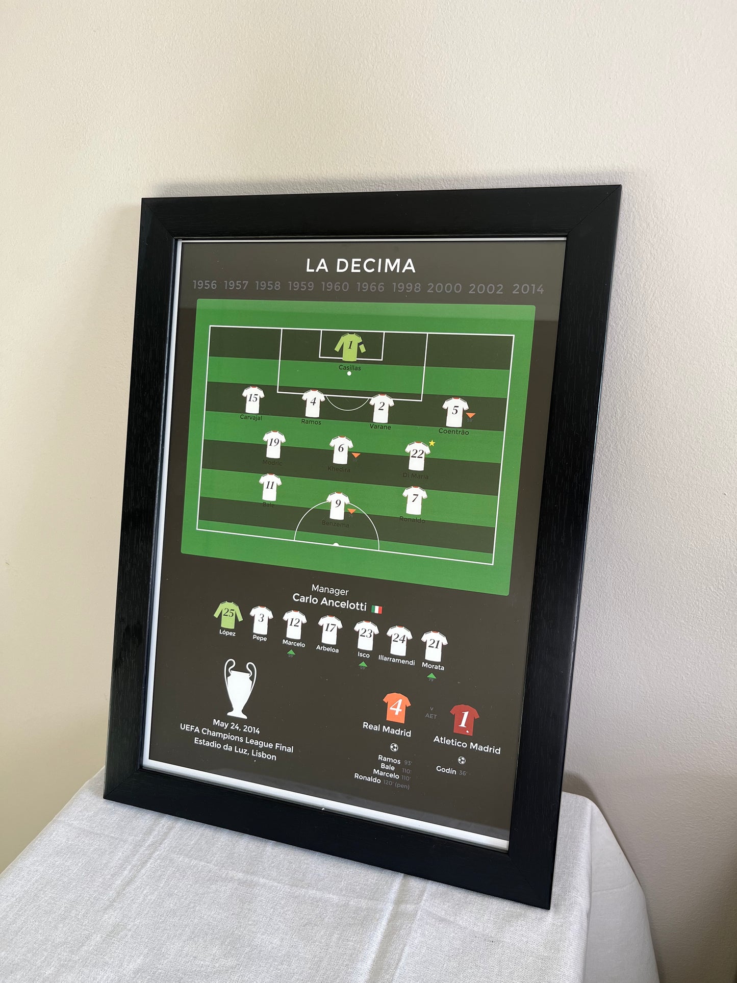 Real Madrid - La Decima (2013/14) - A3 Print