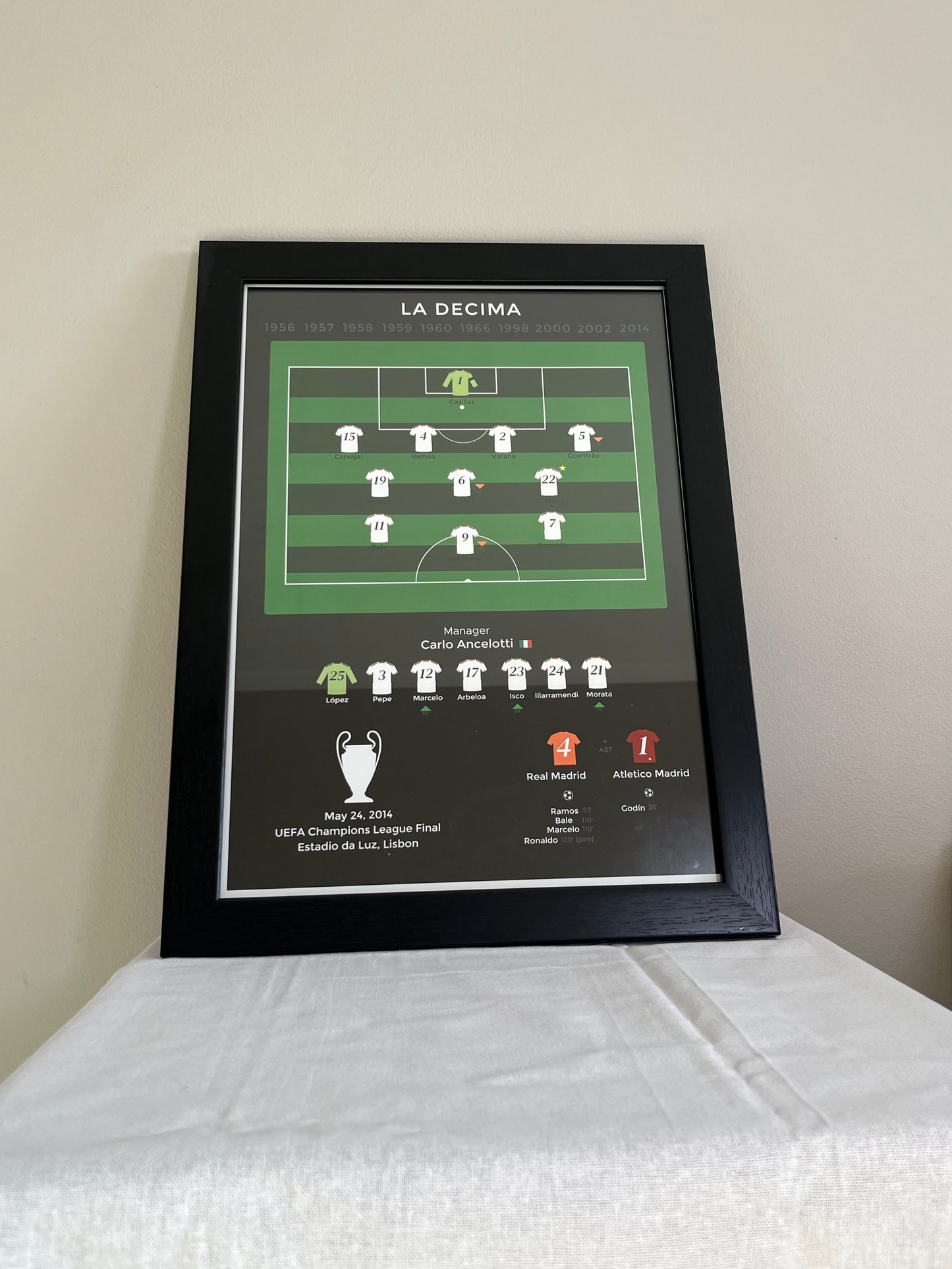 Real Madrid - La Decima (2013/14) - A3 Print