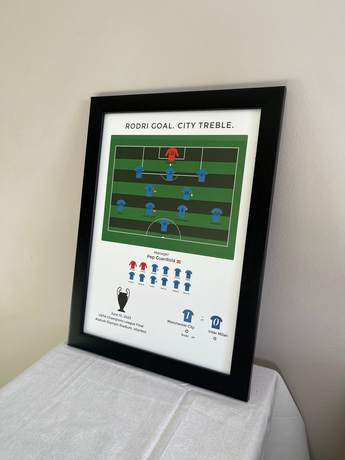 Manchester City - Treble (2022/23) - A3 Print