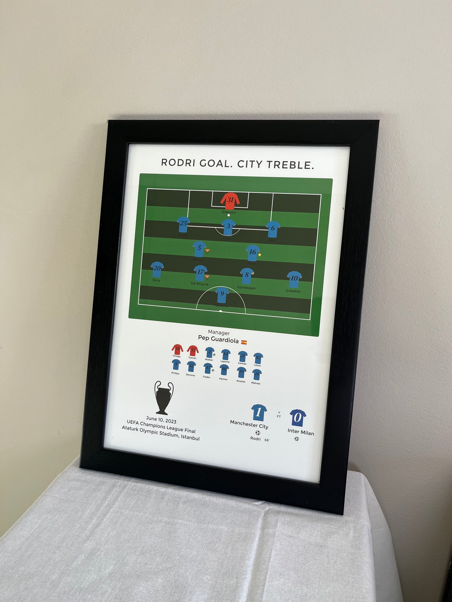 Manchester City - Treble (2022/23) - A3 Print