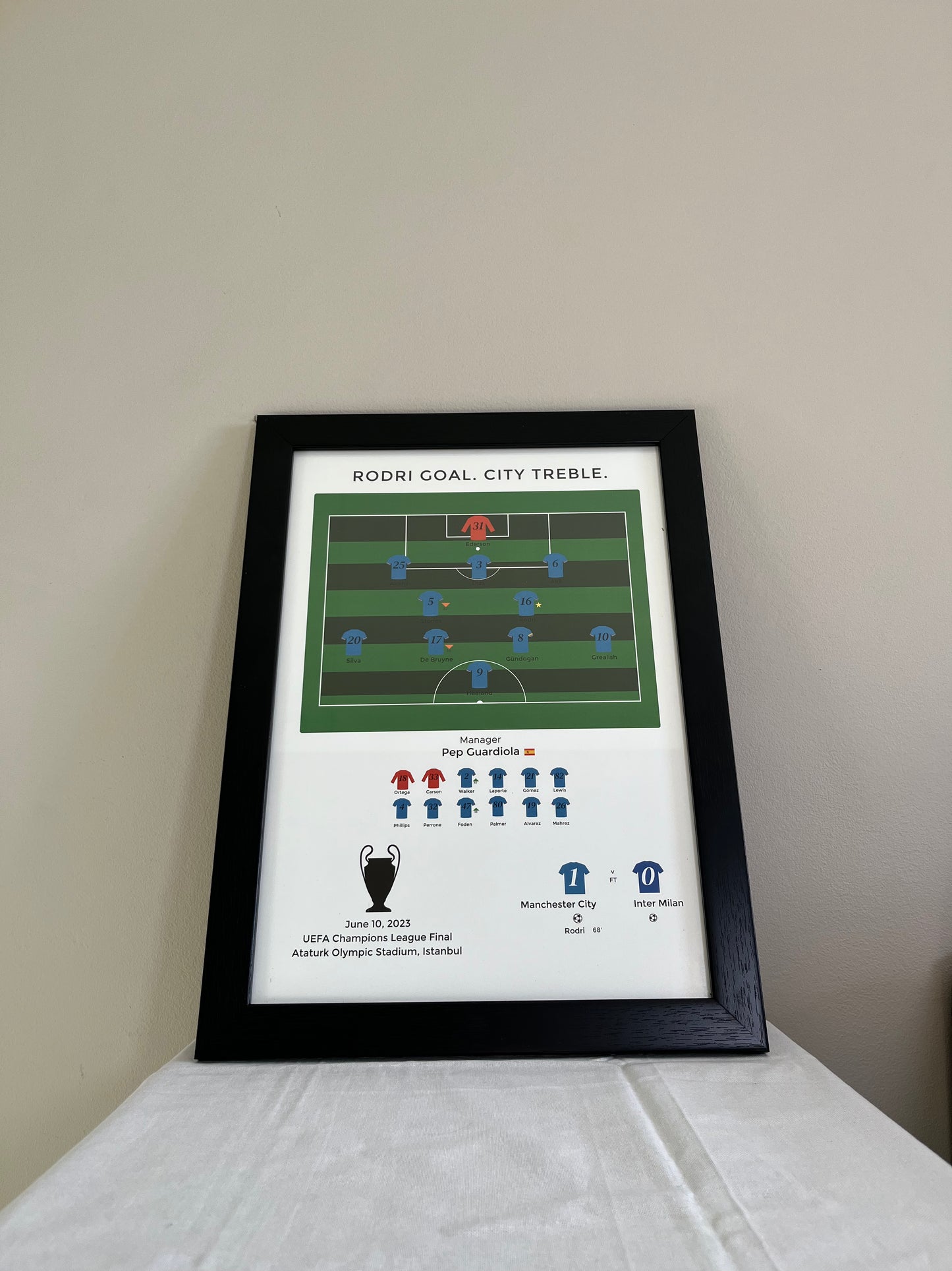 Manchester City - Treble (2022/23) - A3 Print